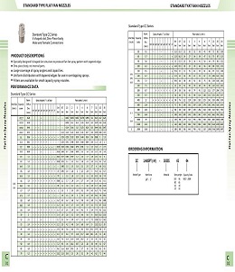 Flat fan spray nozzle chart flat fan nozzle tip parameter data form