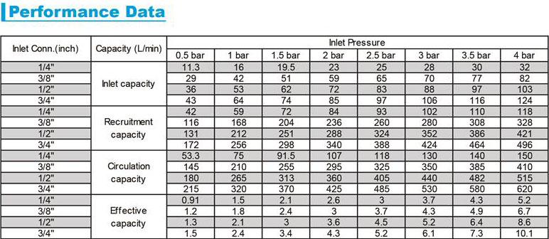 Venturi Eductors for Chemical Mixing