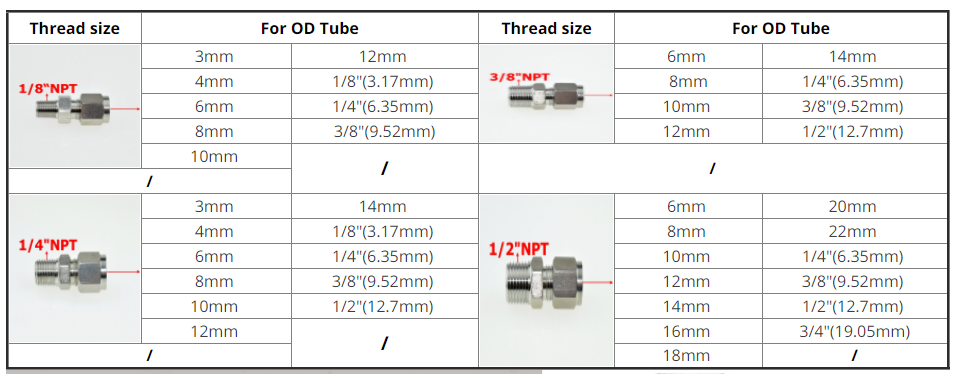 nozzle connector