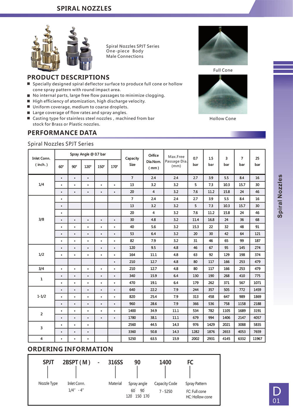 specification of spiral nozzle