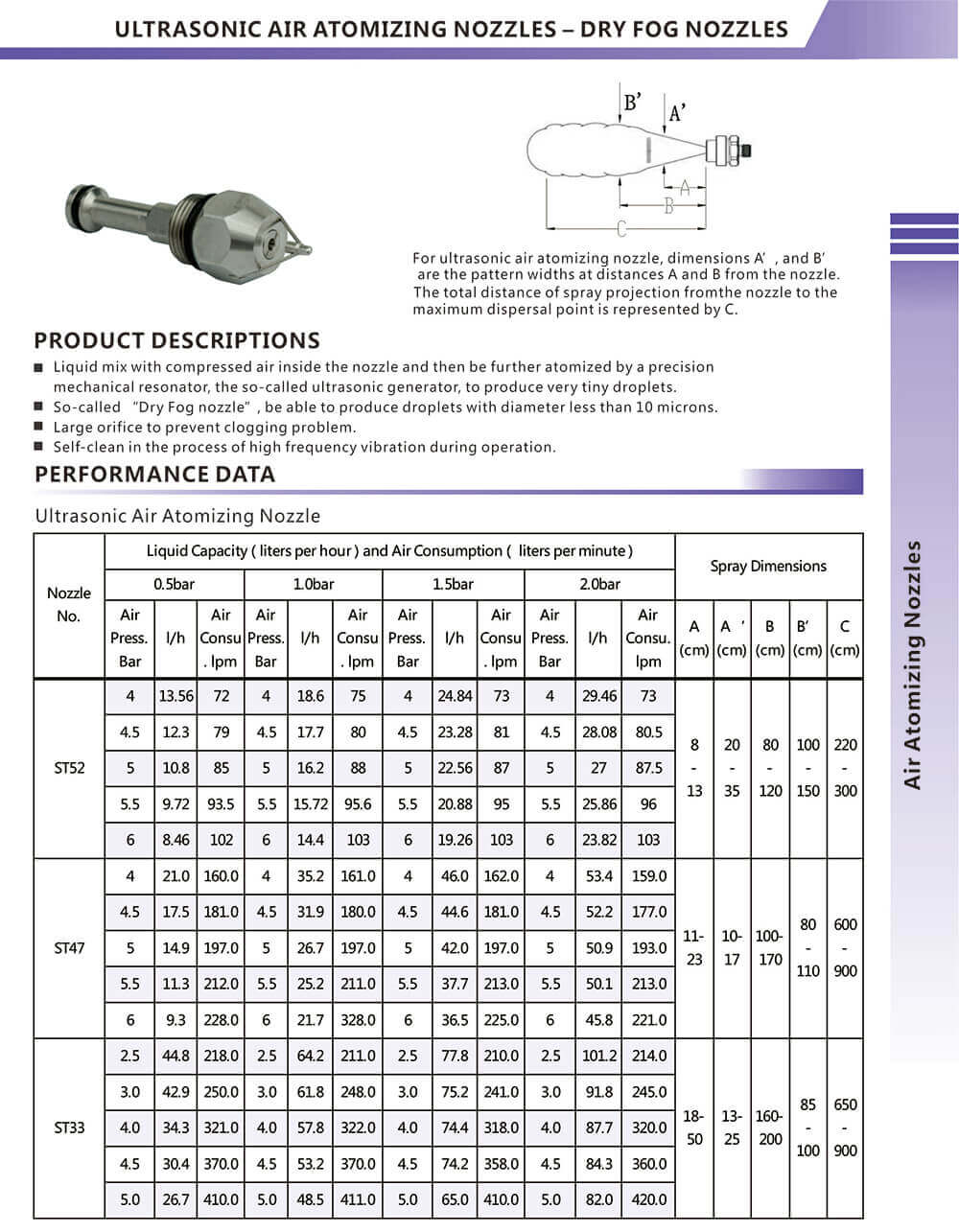 Ultrasonic Air Atomizing Dry Fog Nozzle