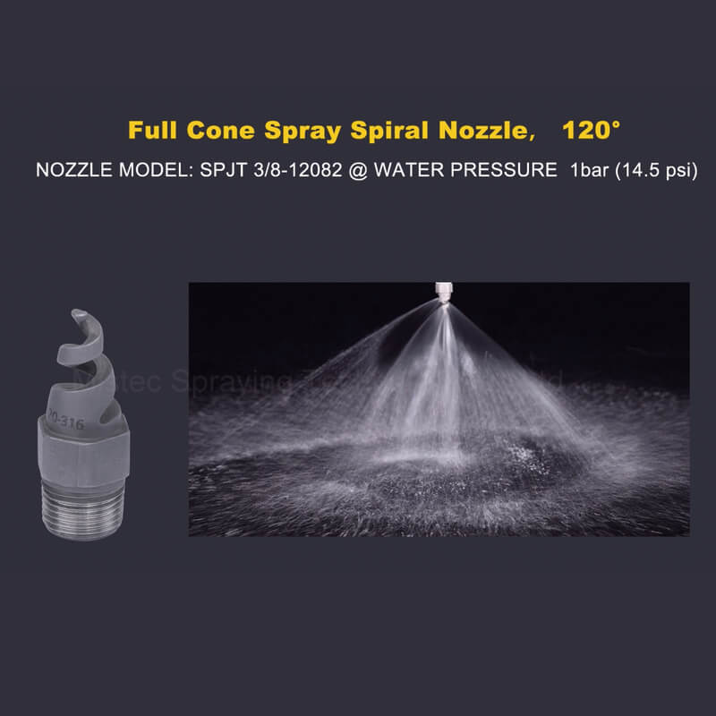 Full cone spray pattern spiral 