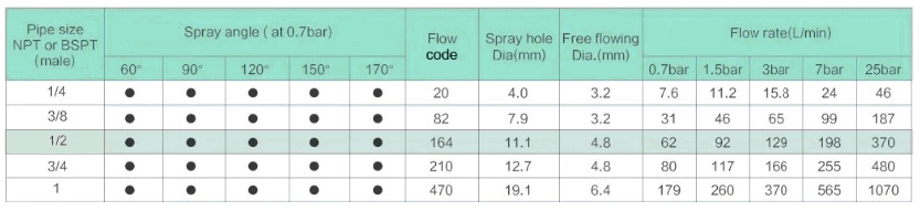 spiral jet nozzle