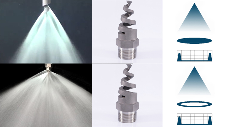 spiral nozzle spray