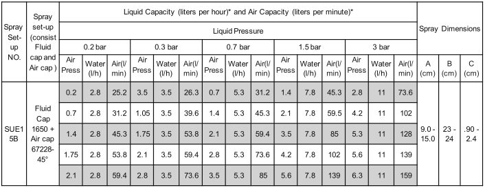 air atomizing nozzles parameter