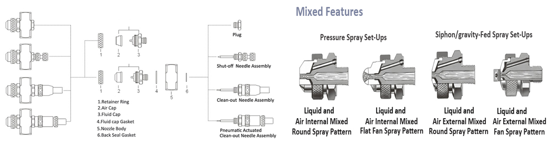 air atomizing nozzles inside