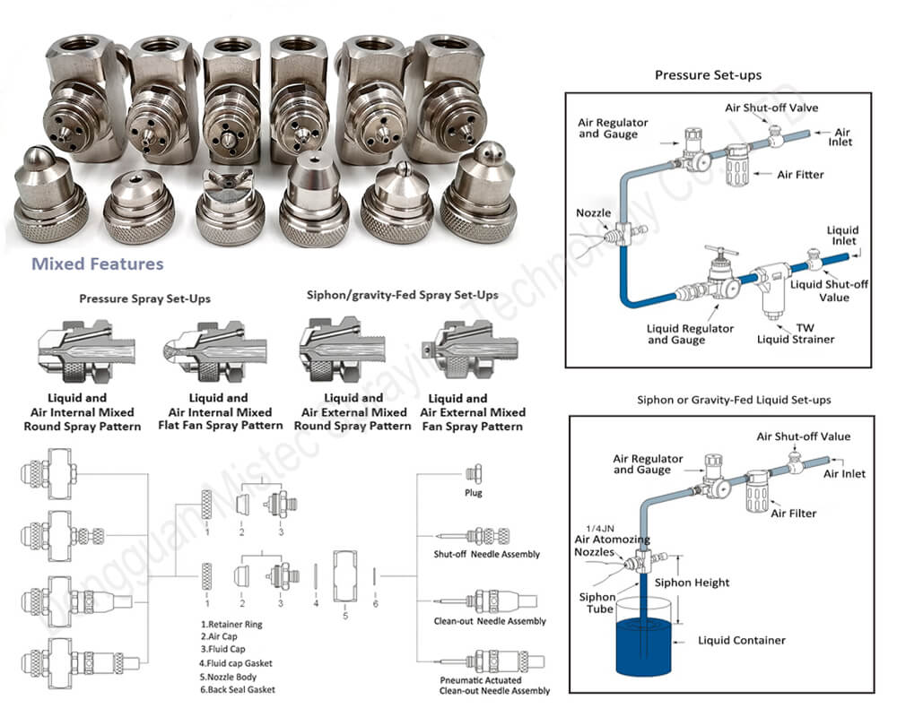 How does an atomizing nozzle work?