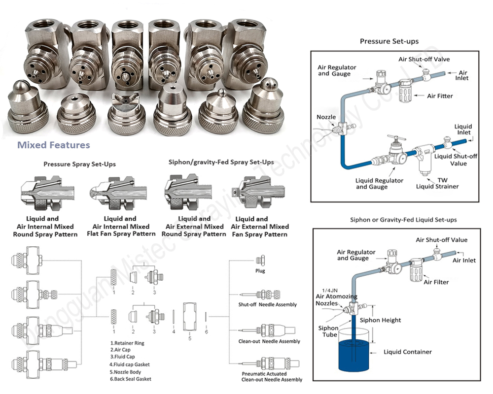 How does siphon atomizing nozzle work