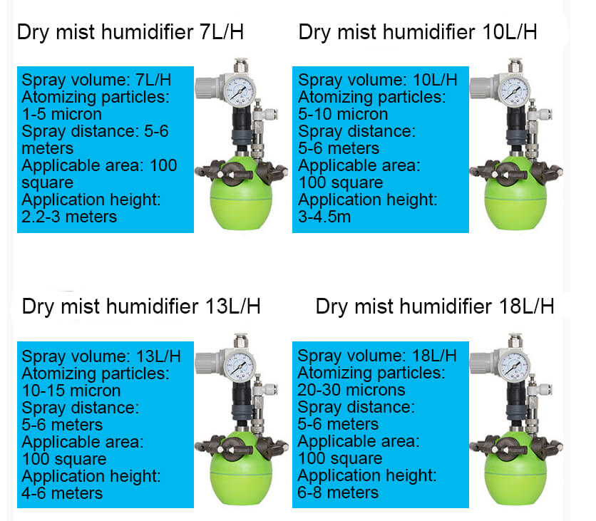 dry fog humidification system