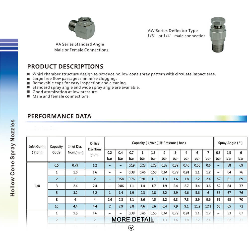 hollow cone nozzle data