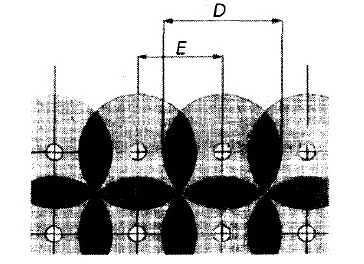 nozzle for coating