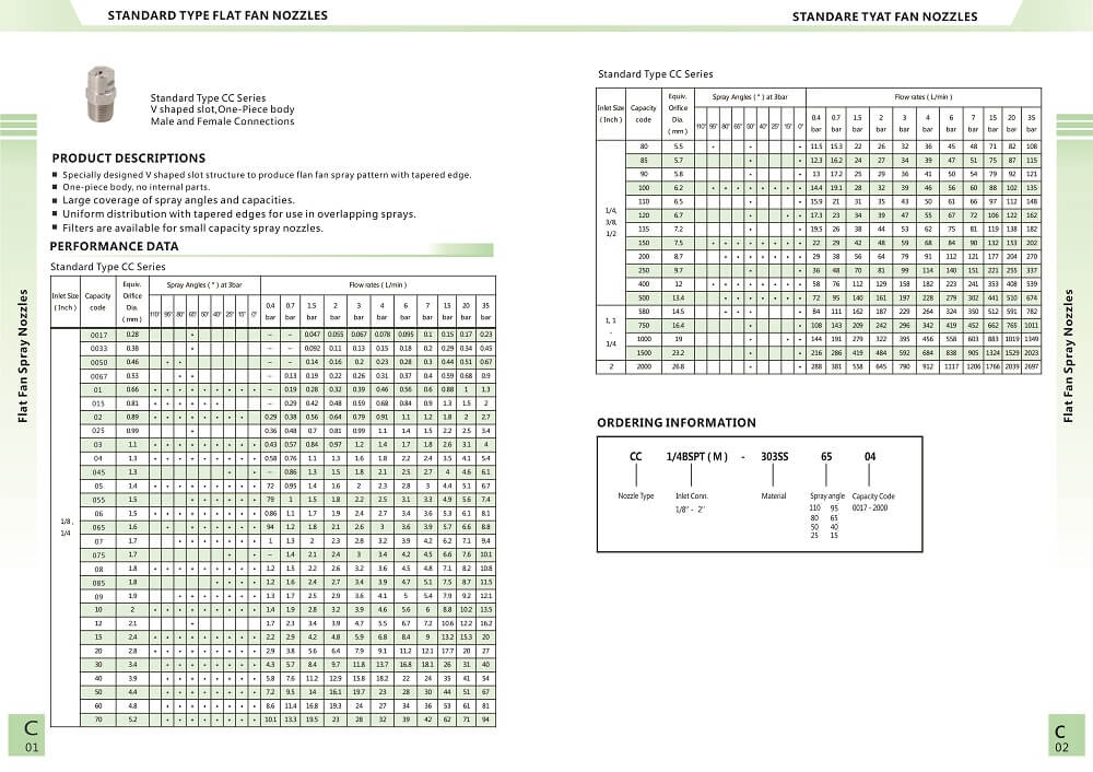 flat fan spray nozzle chart
