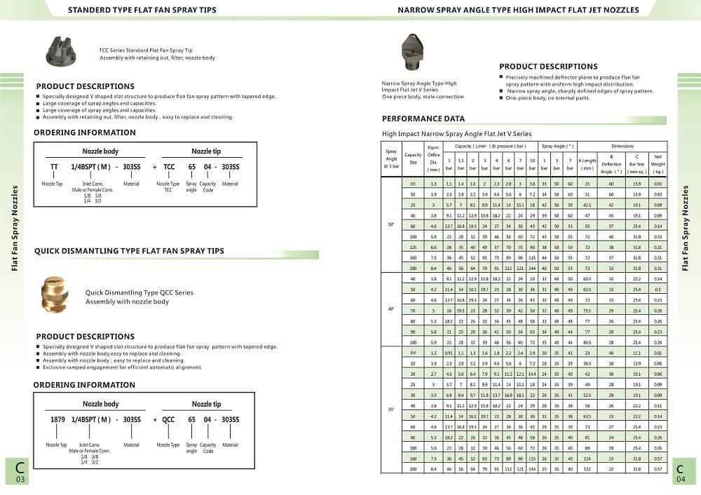 veejet nozzle chart