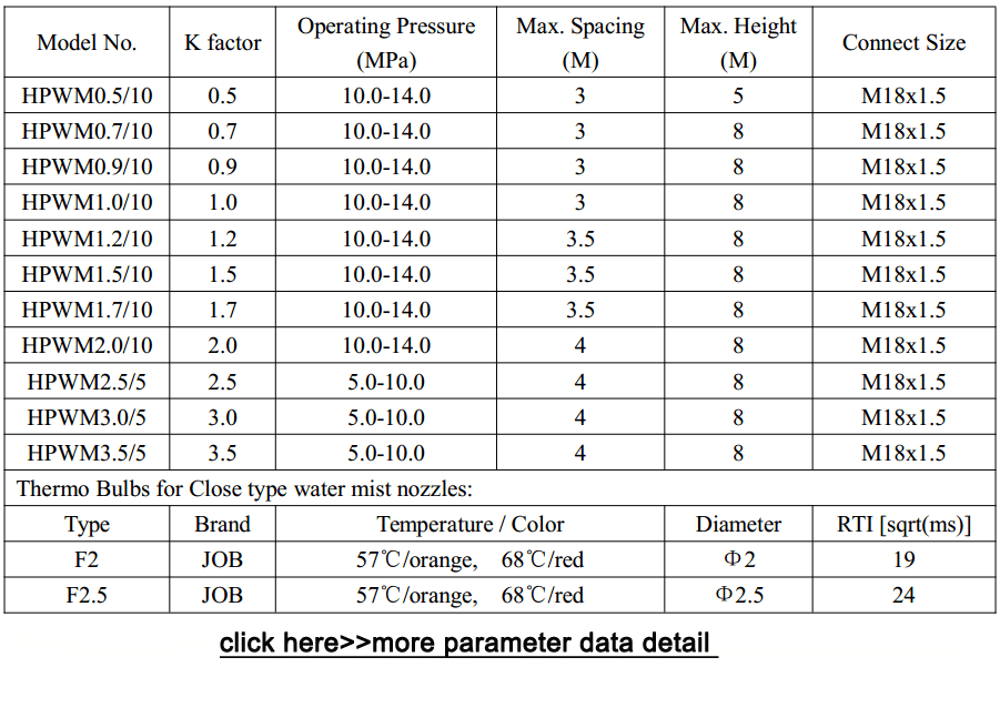 water mist nozzle data chat